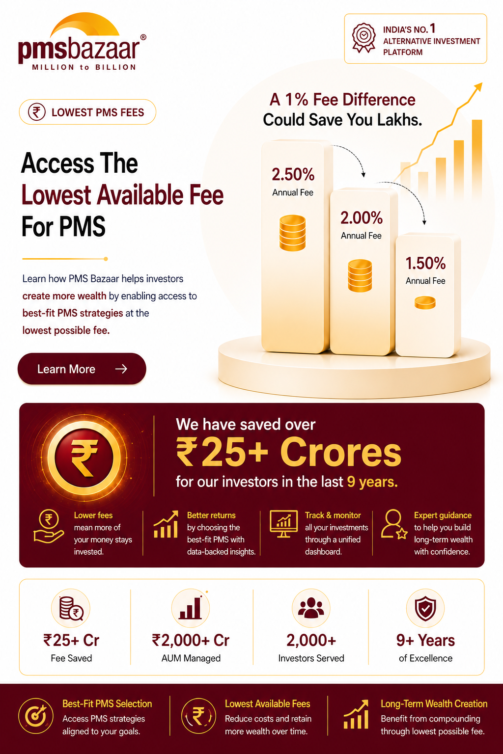 PMS Fee